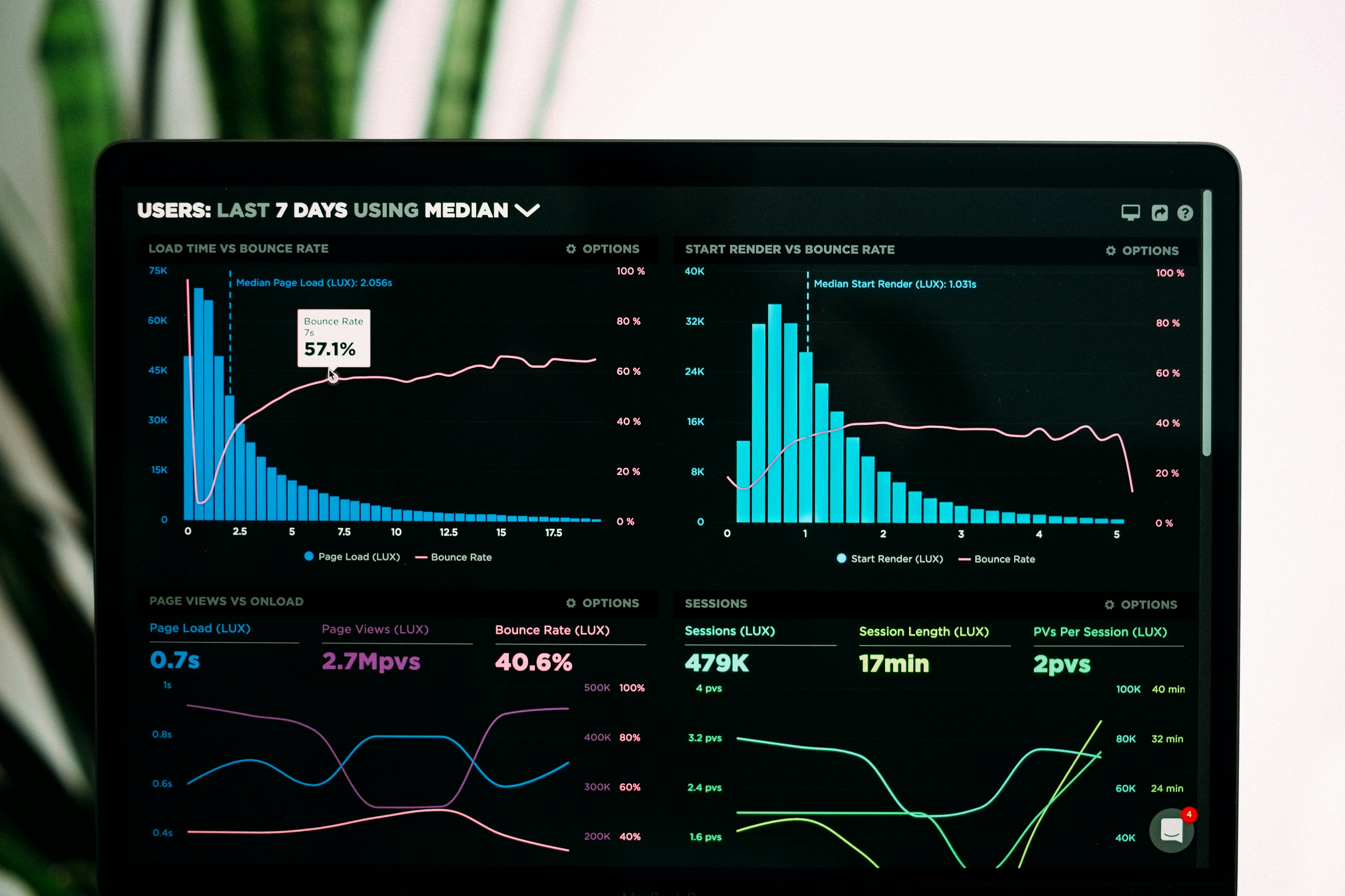 Analytics Dashboard showing data visualizations and charts