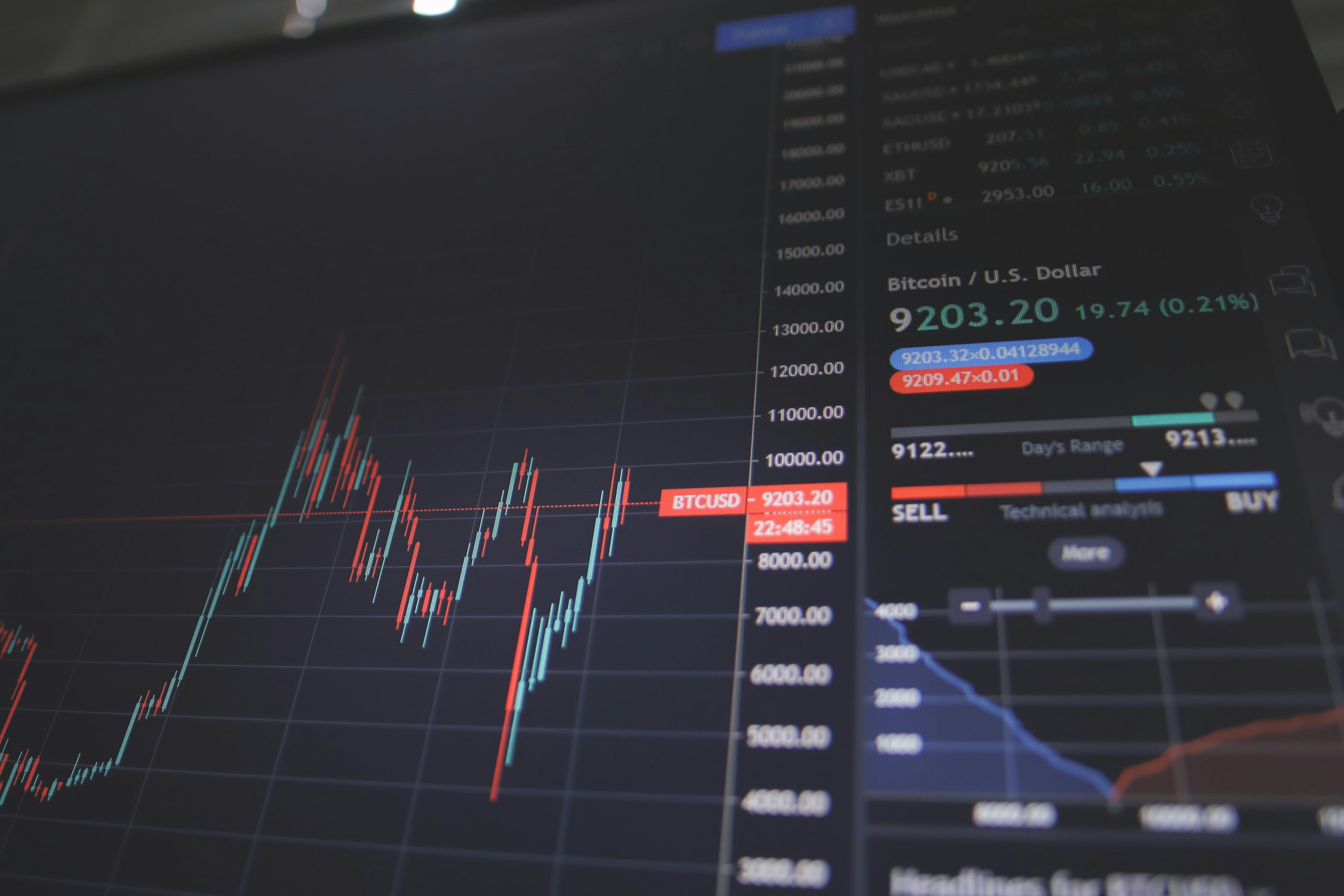 Portfolio optimization